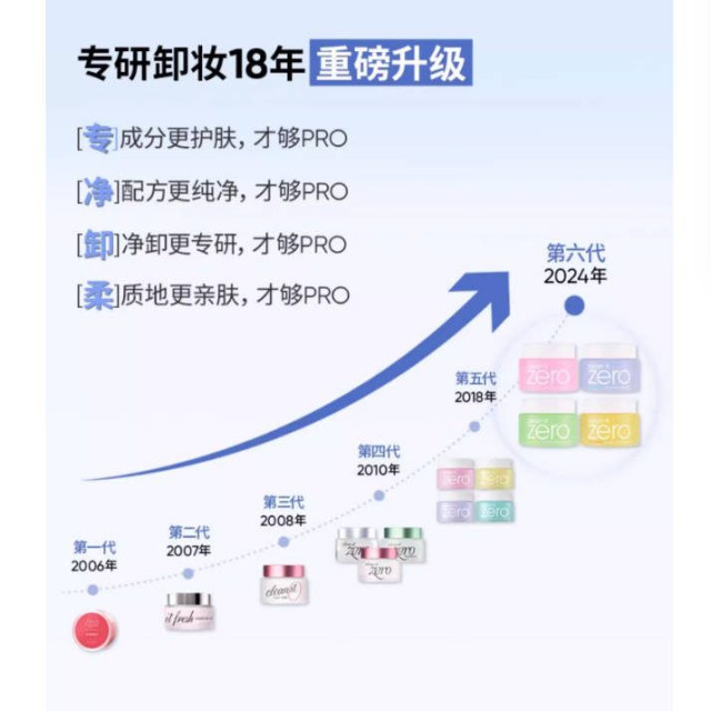 芭妮兰zero卸妆膏舒缓敏感脆弱肌卸妆油卸妆乳女官方